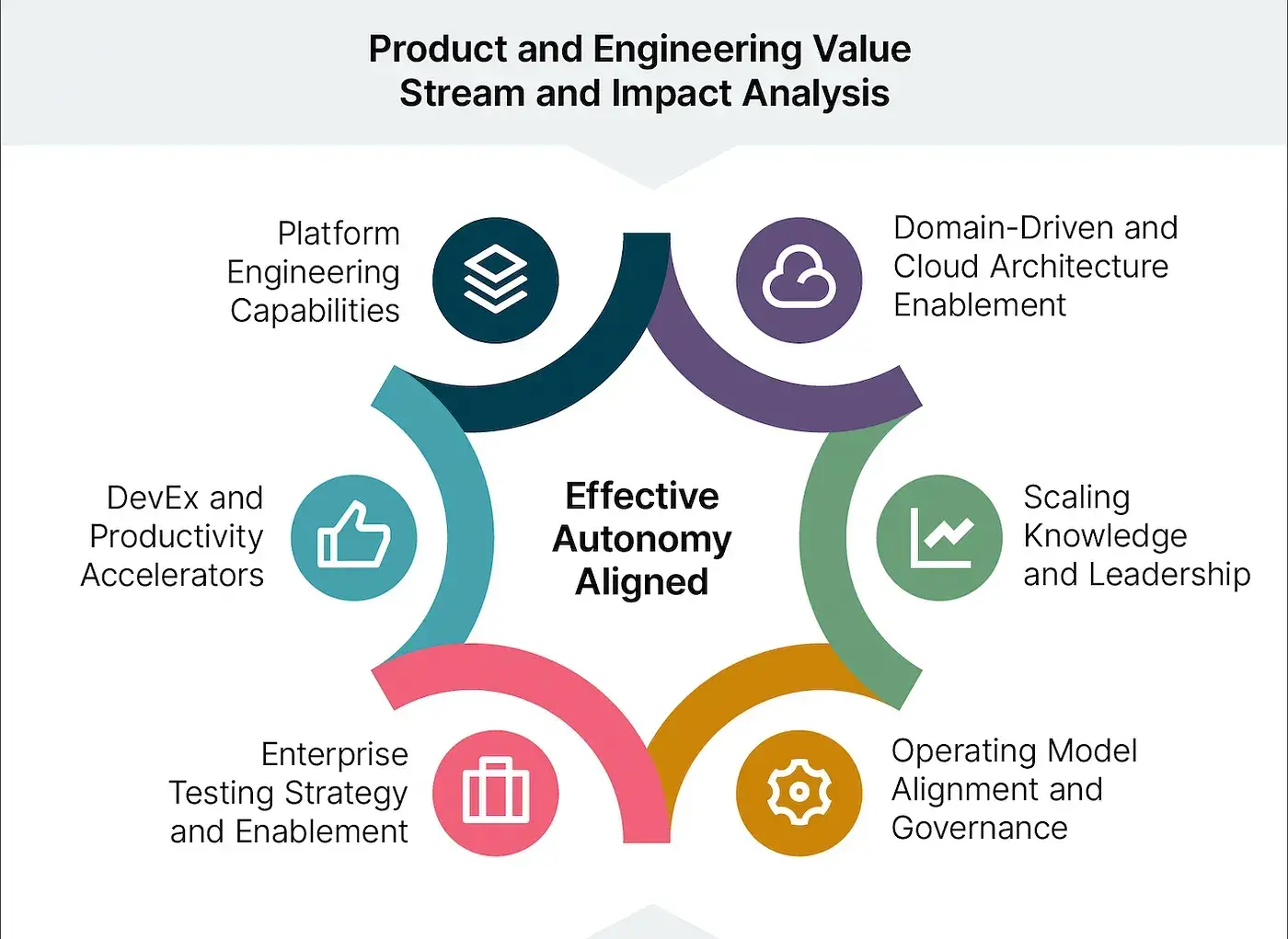 How Platform Engineering is transforming the use of Modern-day Cloud Native Technologies