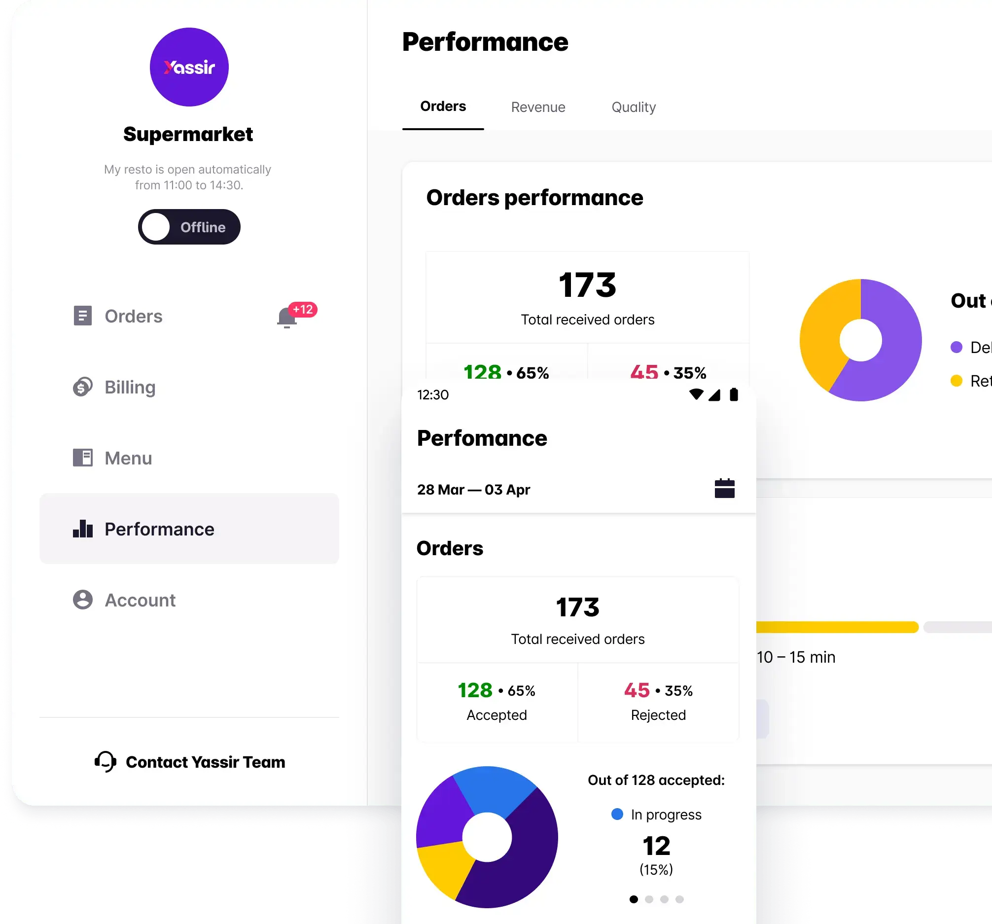 Image with dashboard