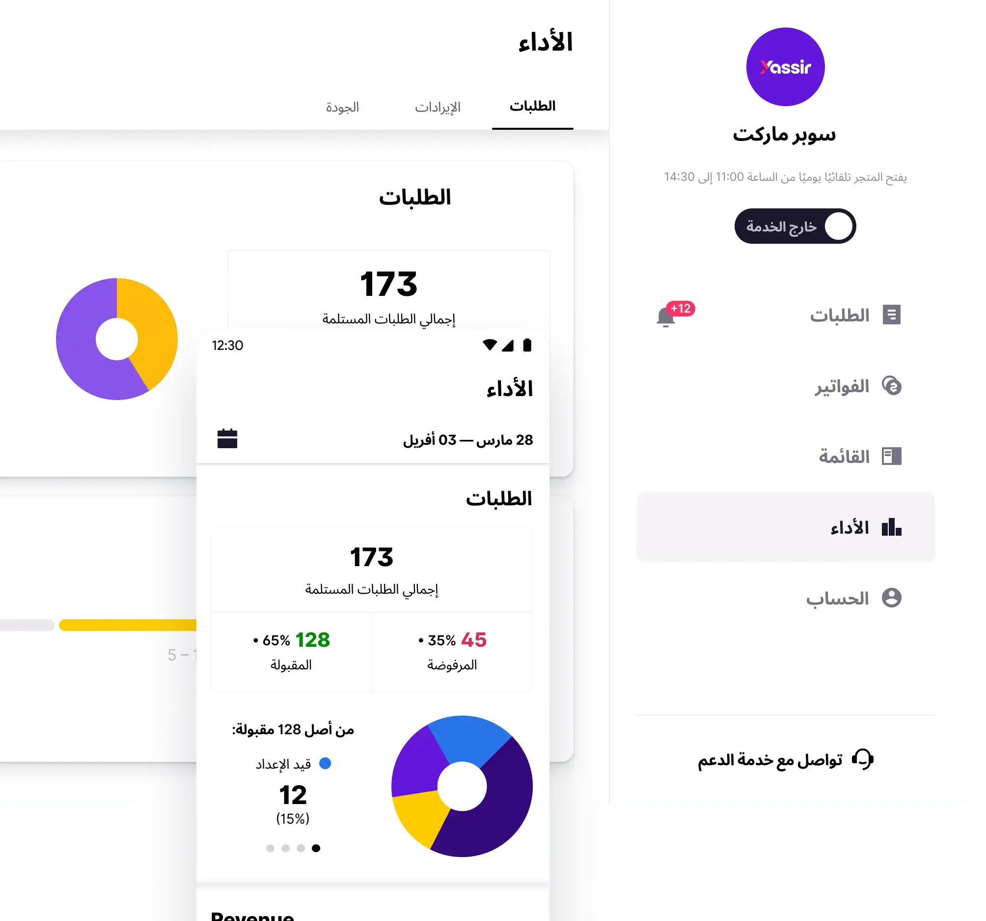 Image with dashboard