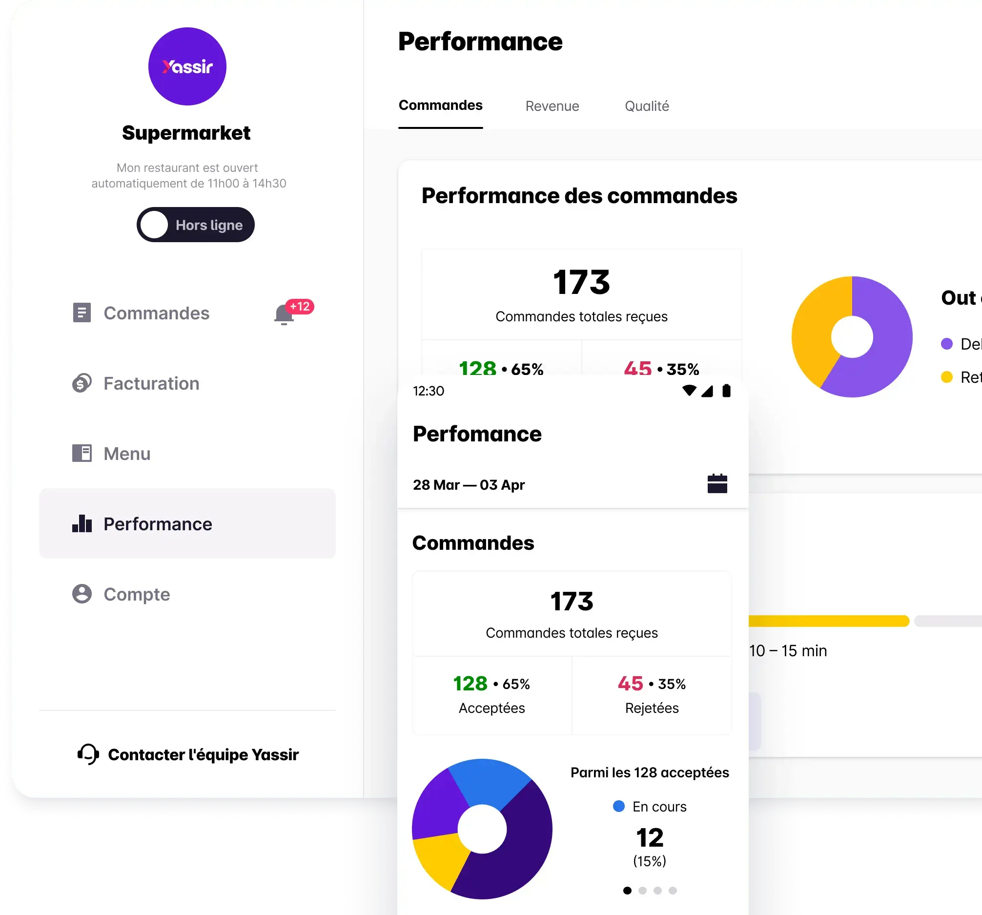 Image with dashboard