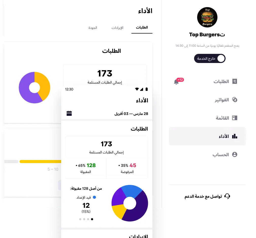 Image with dashboard