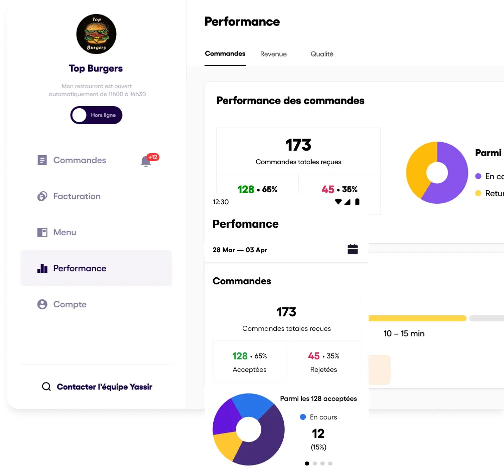 Image with dashboard