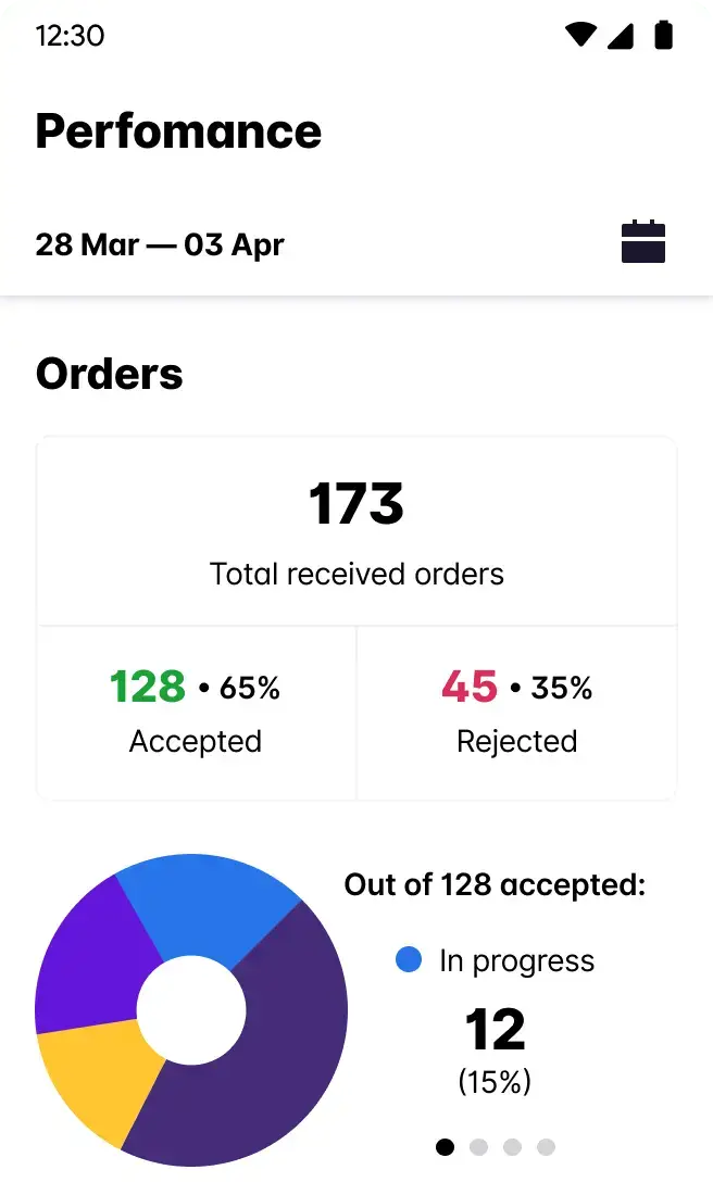 Image with dashboard