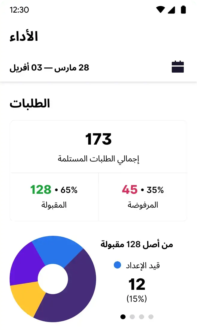 Image with dashboard