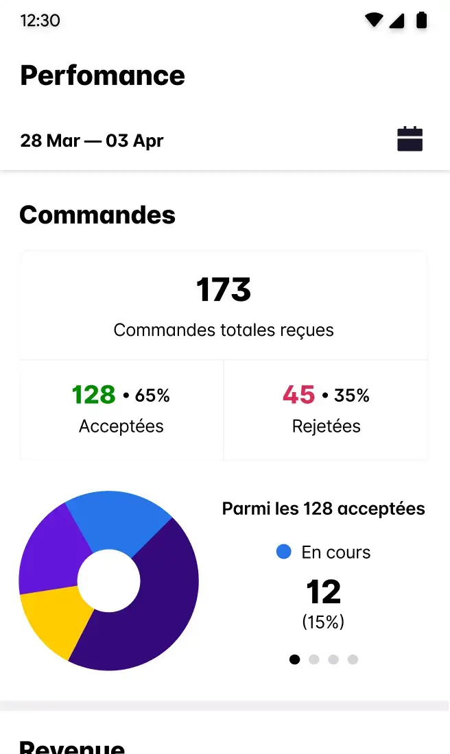 Image with dashboard