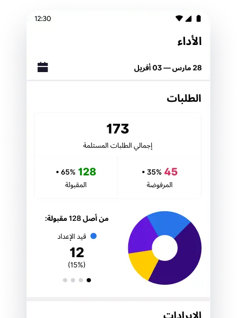 Image with dashboard