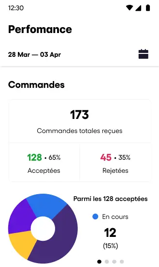 Image with dashboard