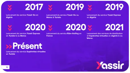 timeline image