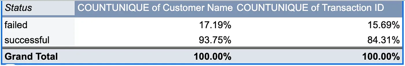 93% success rate in digital payment 2.webp