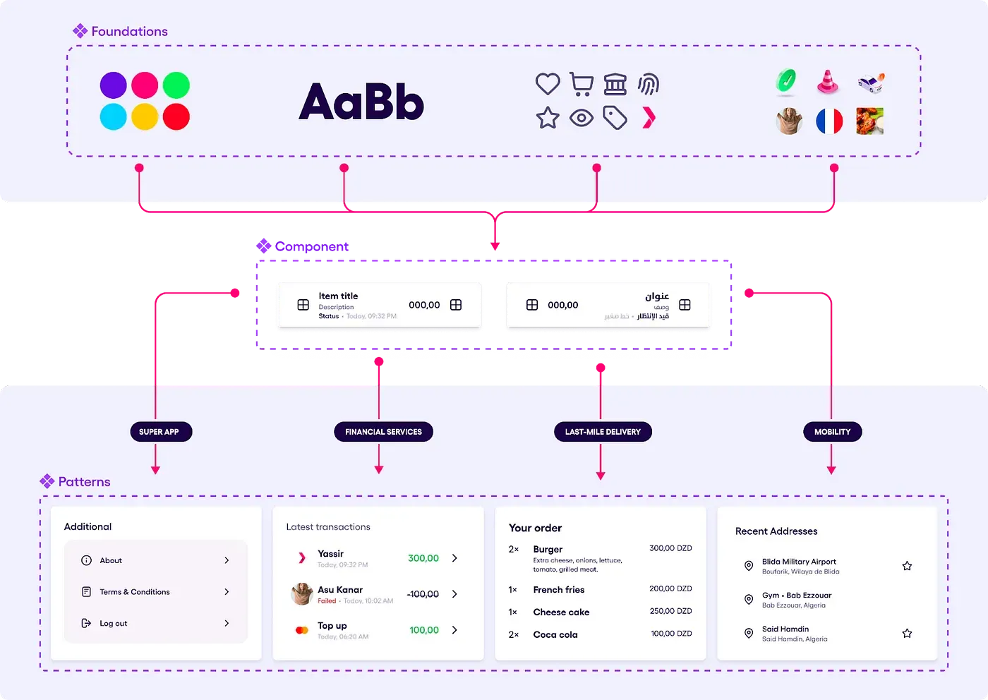 The Birth of SEFAR 2.webp